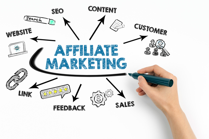Affiliate Marketing